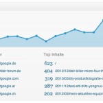 Statify - Einfaches Statistik-Plugin für WordPress